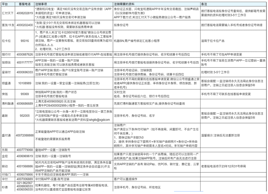 商户上限